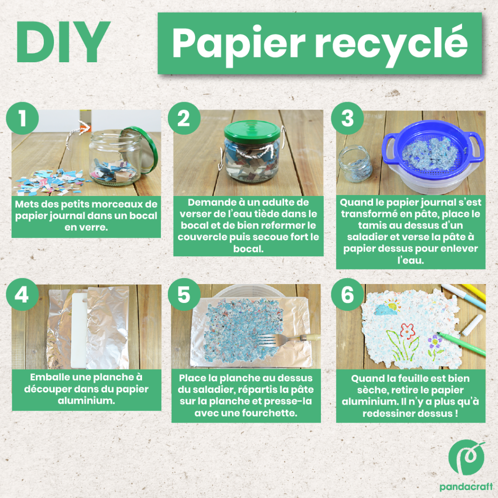 Papier recyclé : conseils & idées de projets