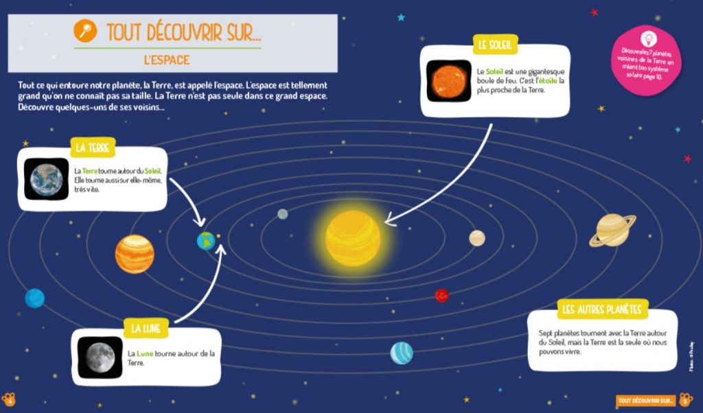 Découvre et construis ton système solaire 🪐 – Le blog Pandacraft