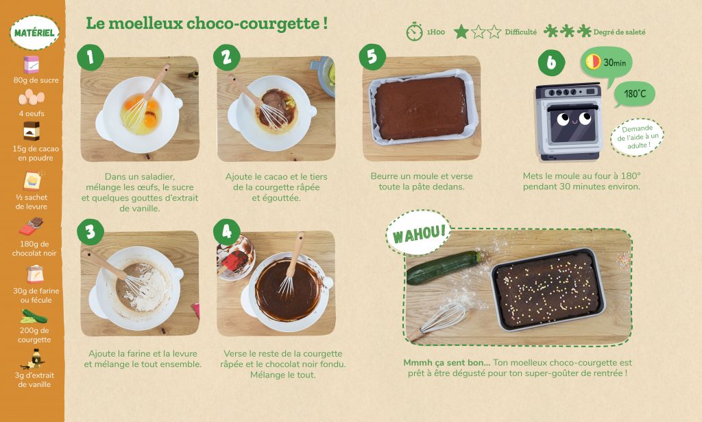 La Recette Du Gateau Choco Courgette Le Blog Pandacraft