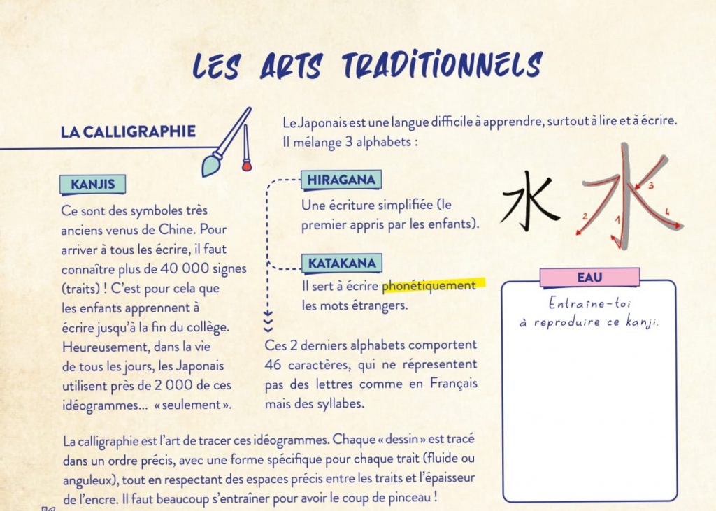 Les arts traditionnels : la calligraphie